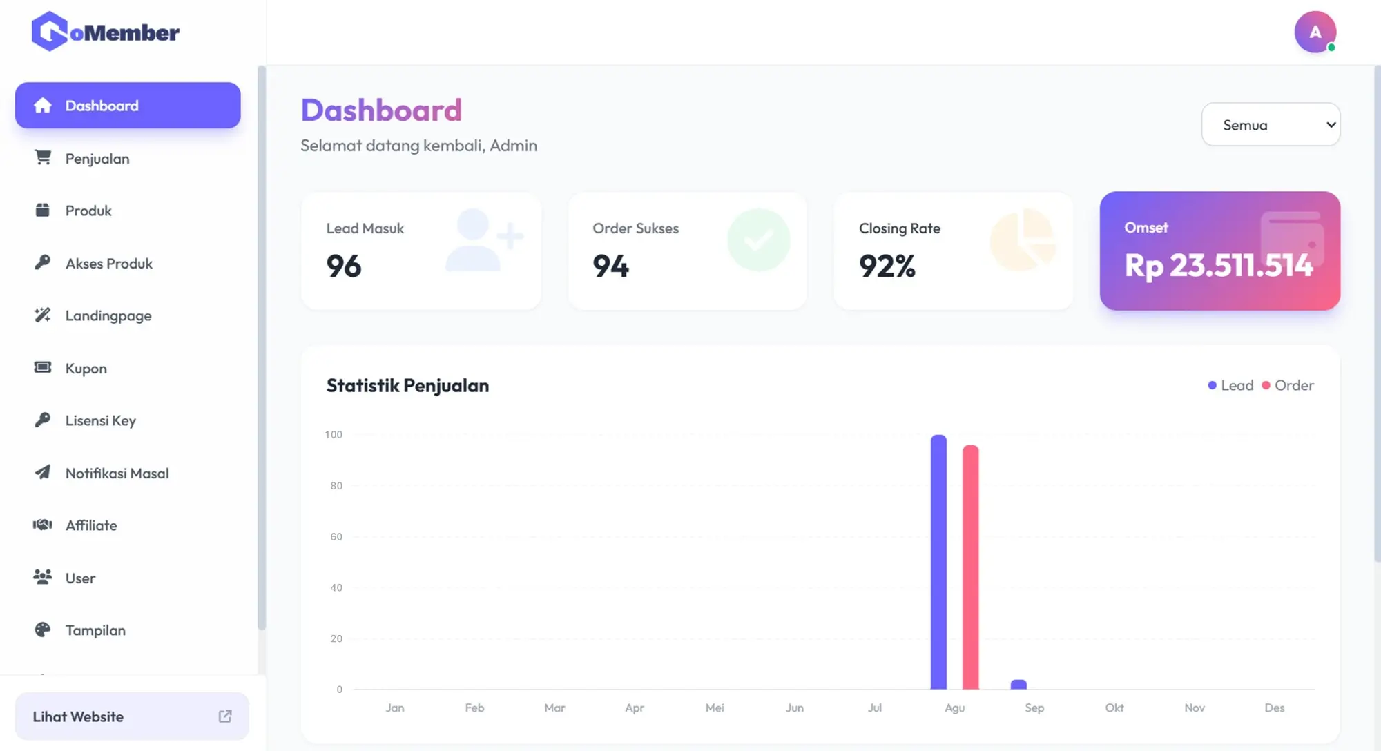Go Member Dashboard Admin Panel